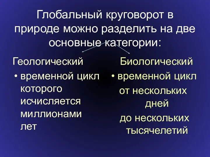 Глобальный круговорот в природе можно разделить на две основные категории: Геологический