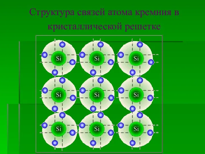 Структура связей атома кремния в кристаллической решетке