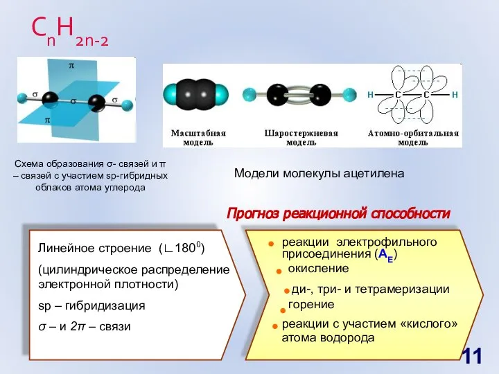 СnH2n-2 Схема образования σ- связей и π – связей с участием