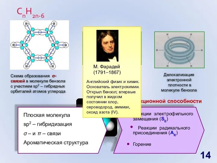 Схема образования π-связей в молекуле бензола Делокализация электронной плотности в молекуле