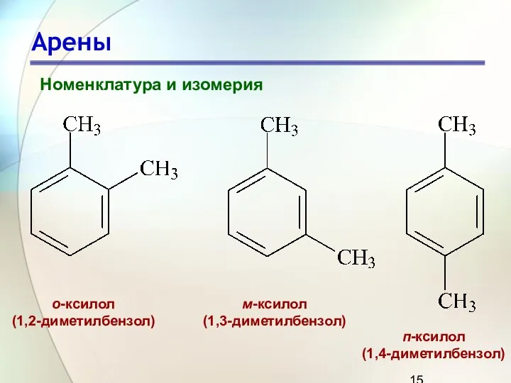 Арены Номенклатура и изомерия о-ксилол (1,2-диметилбензол) м-ксилол (1,3-диметилбензол) п-ксилол (1,4-диметилбензол)