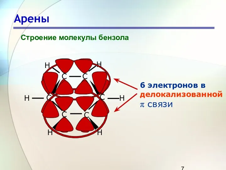 Арены Строение молекулы бензола 6 электронов в делокализованной π связи