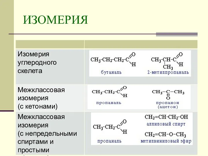 ИЗОМЕРИЯ