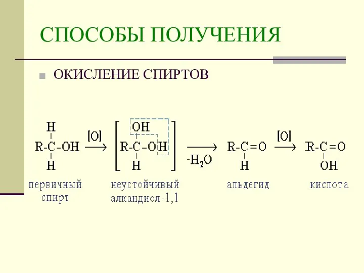 СПОСОБЫ ПОЛУЧЕНИЯ ОКИСЛЕНИЕ СПИРТОВ