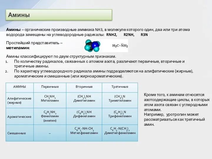 Амины – органические производные аммиака NH3, в молекуле которого один, два