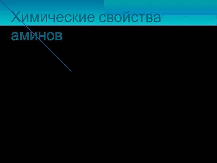 Химические свойства аминов Основные свойства: CH3NH2 + H2SO4 [CH3NH3]HSO4 C6H5NH2 +