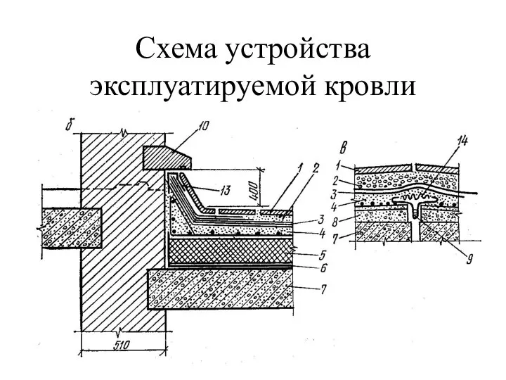 Схема устройства эксплуатируемой кровли