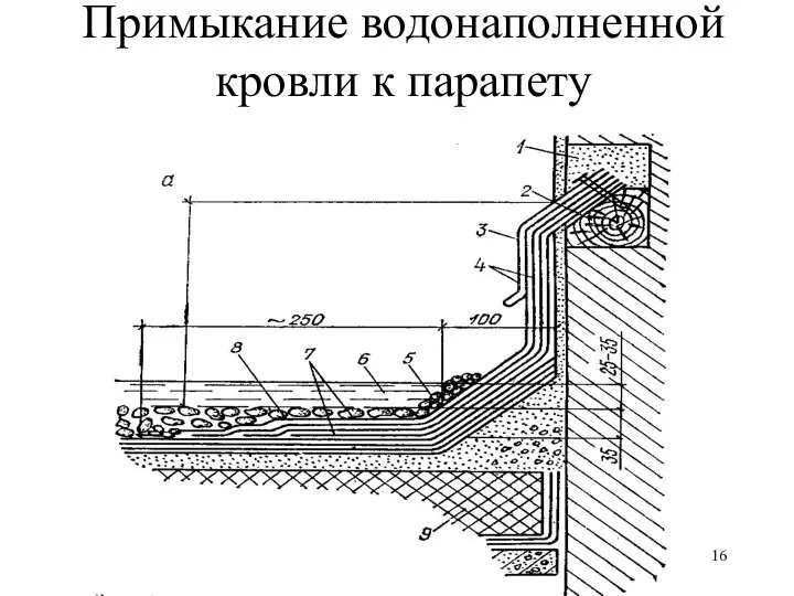 Примыкание водонаполненной кровли к парапету