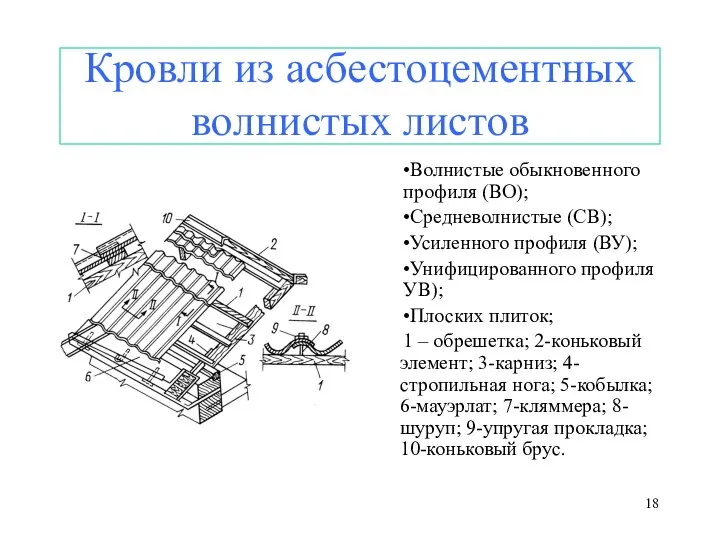 Кровли из асбестоцементных волнистых листов Волнистые обыкновенного профиля (ВО); Средневолнистые (СВ);