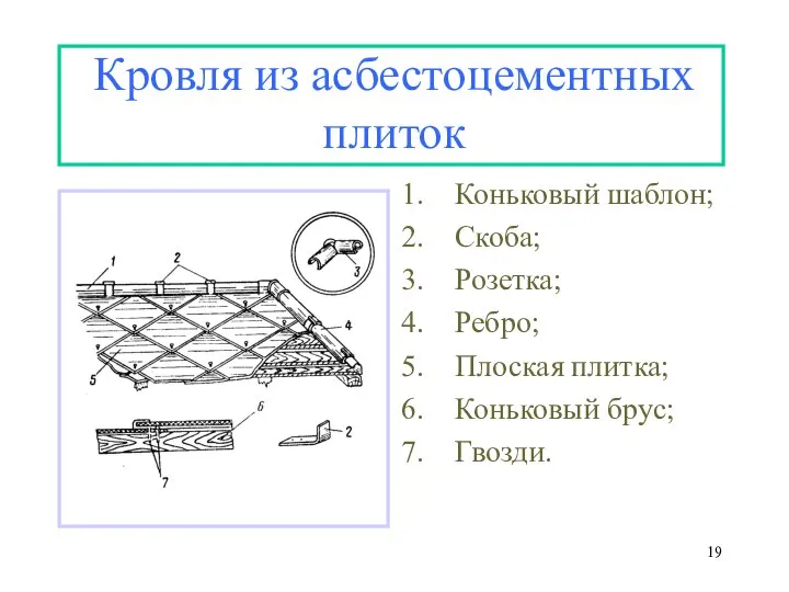 Кровля из асбестоцементных плиток Коньковый шаблон; Скоба; Розетка; Ребро; Плоская плитка; Коньковый брус; Гвозди.