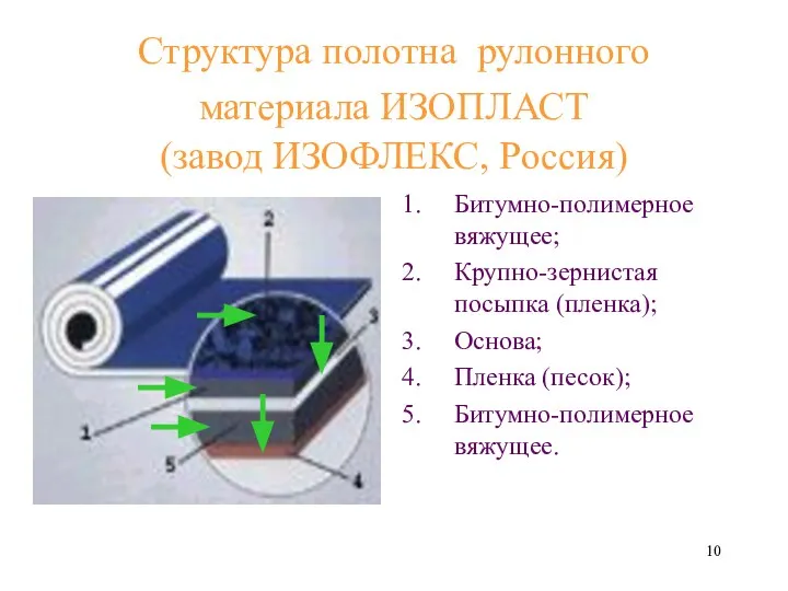 Структура полотна рулонного материала ИЗОПЛАСТ (завод ИЗОФЛЕКС, Россия) Битумно-полимерное вяжущее; Крупно-зернистая