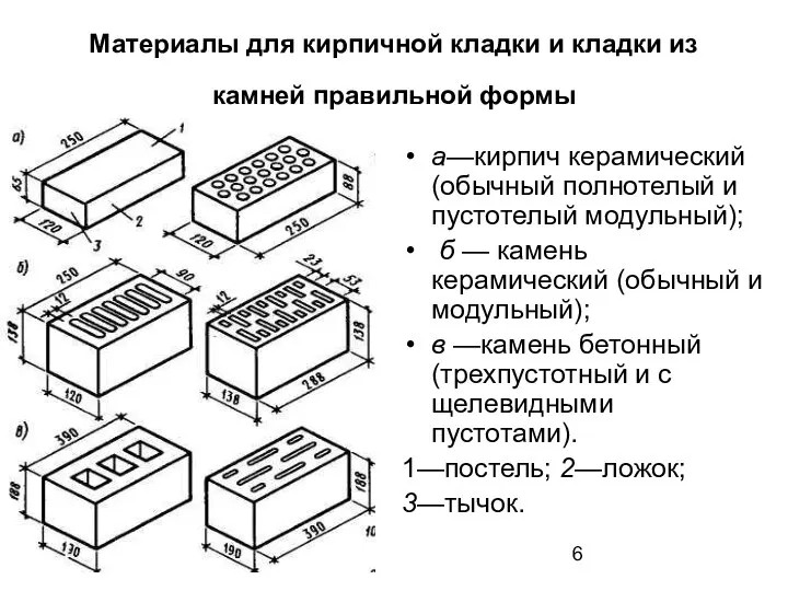 Материалы для кирпичной кладки и кладки из камней правильной формы а—кирпич