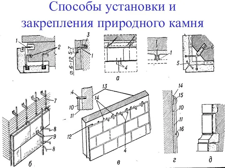 Способы установки и закрепления природного камня