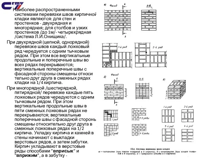 Наиболее распространенными системами перевязки швов кирпичной кладки являются: для стен и