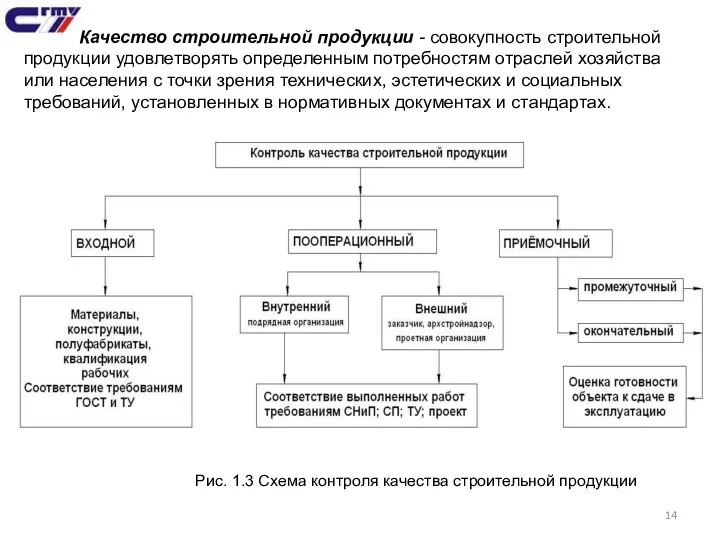 Качество строительной продукции - совокупность строительной продукции удовлетворять определенным потребностям отраслей