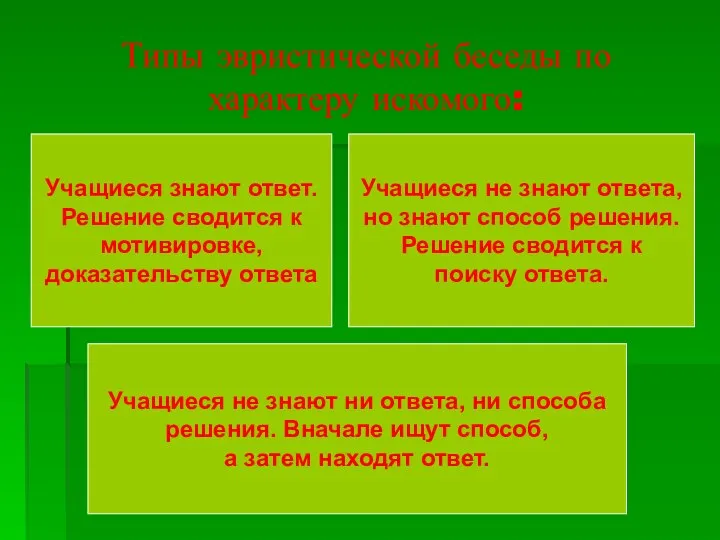 Типы эвристической беседы по характеру искомого: Учащиеся не знают ни ответа,