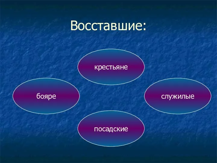 Восставшие: посадские крестьяне служилые бояре