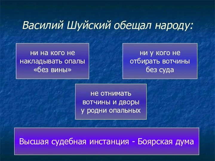 Василий Шуйский обещал народу: ни на кого не накладывать опалы «без