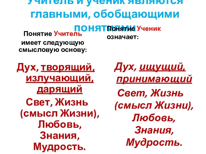 Учитель и ученик являются главными, обобщающими понятиями Понятие Учитель имеет следующую