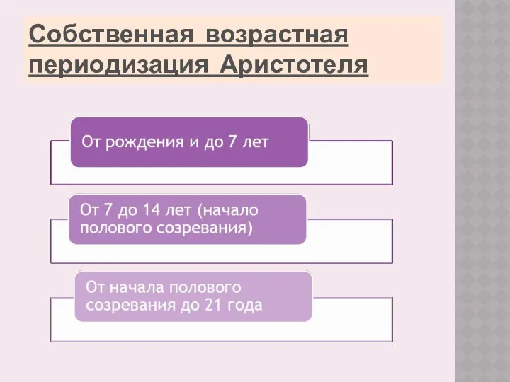 Собственная возрастная периодизация Аристотеля