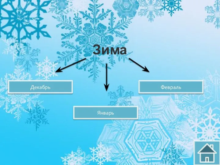 Зима Декабрь Январь Февраль