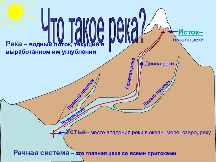 Река – водный поток, текущий в выработанном им углублении Течение реки