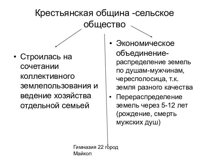 Гимназия 22 город Майкоп Крестьянская община -сельское общество Строилась на сочетании