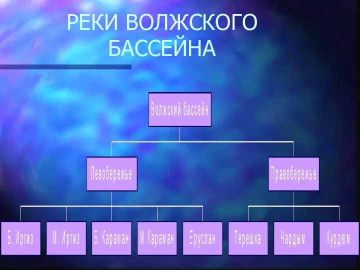 РЕКИ ВОЛЖСКОГО БАССЕЙНА