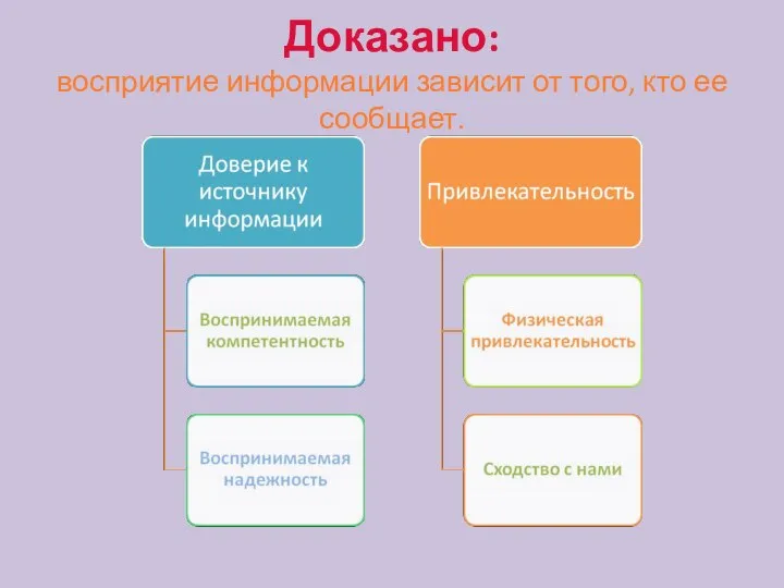 Доказано: восприятие информации зависит от того, кто ее сообщает.