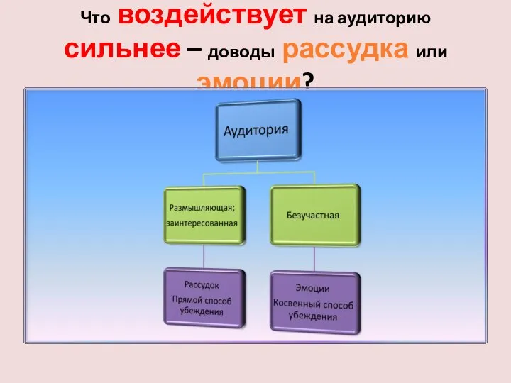 Что воздействует на аудиторию сильнее – доводы рассудка или эмоции?