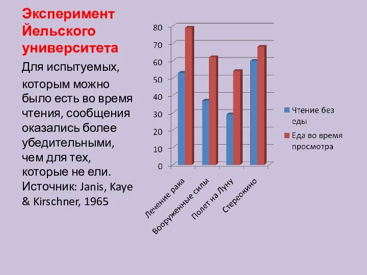 Эксперимент Йельского университета Для испытуемых, которым можно было есть во время