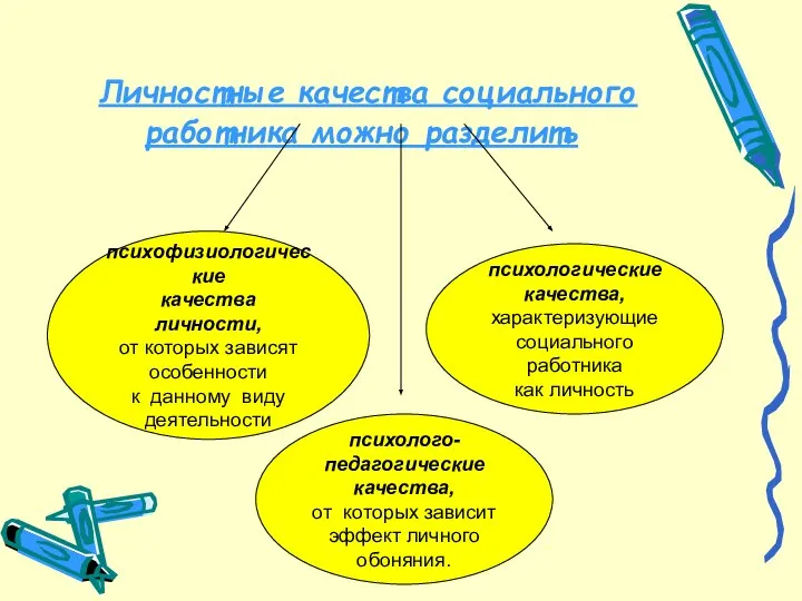 Личностные качества социального работника можно разделить психофизиологические качества личности, от которых