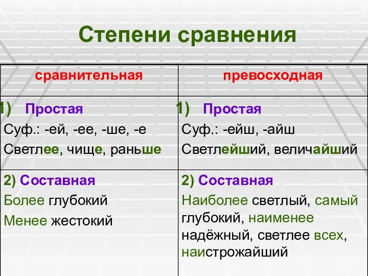 Степени сравнения