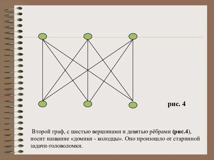 Второй граф, с шестью вершинами и девятью рёбрами (рис.4), носит название