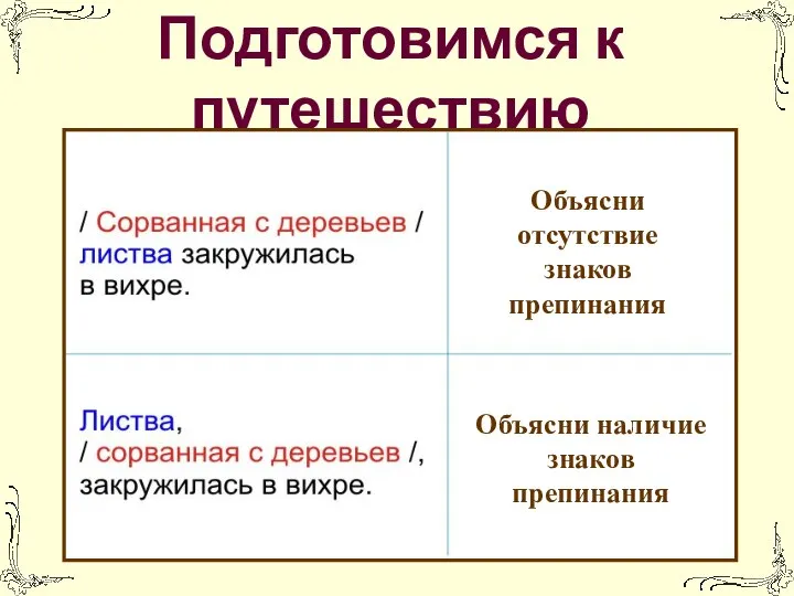 Подготовимся к путешествию Объясни отсутствие знаков препинания Объясни наличие знаков препинания