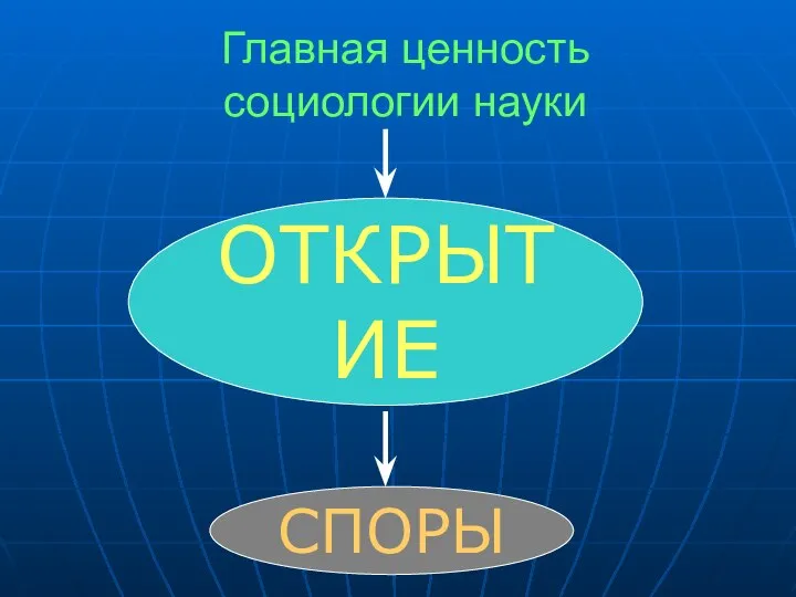 Главная ценность социологии науки ОТКРЫТИЕ СПОРЫ