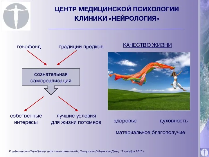 ЦЕНТР МЕДИЦИНСКОЙ ПСИХОЛОГИИ КЛИНИКИ «НЕЙРОЛОГИЯ» генофонд традиции предков сознательная самореализация собственные