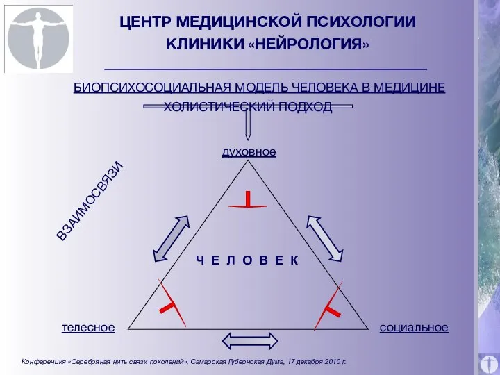 ЦЕНТР МЕДИЦИНСКОЙ ПСИХОЛОГИИ КЛИНИКИ «НЕЙРОЛОГИЯ» БИОПСИХОСОЦИАЛЬНАЯ МОДЕЛЬ ЧЕЛОВЕКА В МЕДИЦИНЕ ХОЛИСТИЧЕСКИЙ