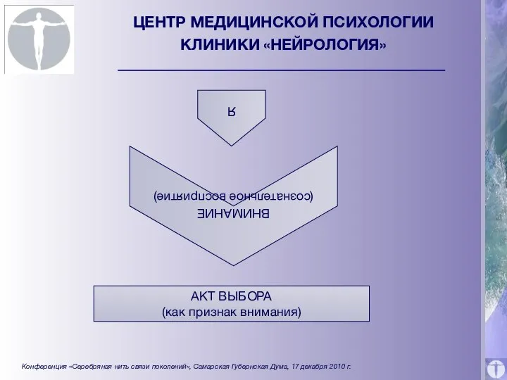 ЦЕНТР МЕДИЦИНСКОЙ ПСИХОЛОГИИ КЛИНИКИ «НЕЙРОЛОГИЯ» АКТ ВЫБОРА (как признак внимания) Я