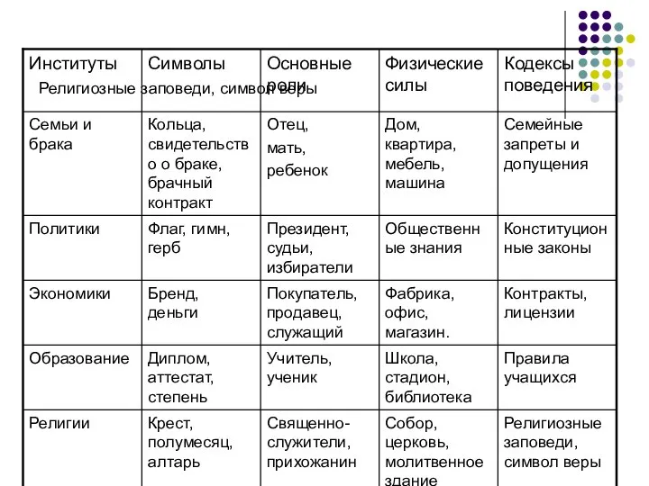 Религиозные заповеди, символ веры