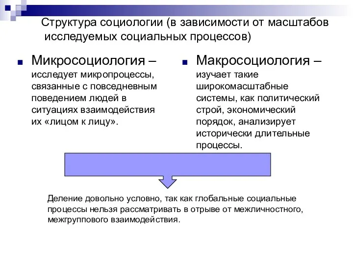 Микросоциология – исследует микропроцессы, связанные с повседневным поведением людей в ситуациях