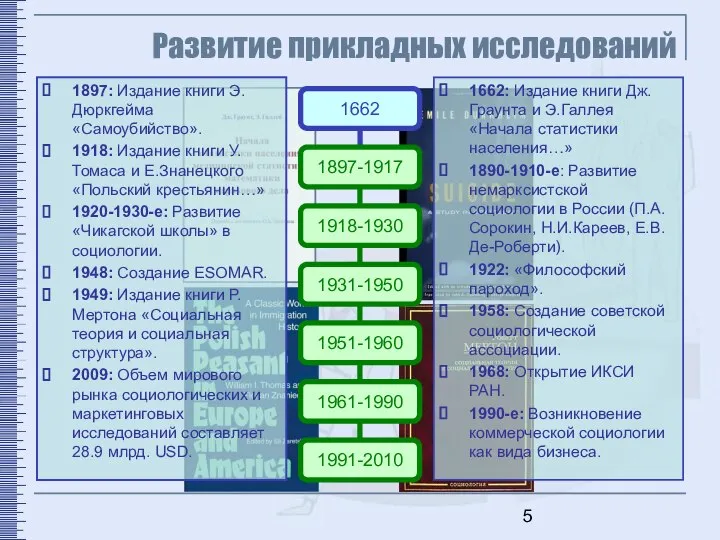 Развитие прикладных исследований 1662 1897-1917 1918-1930 1931-1950 1951-1960 1961-1990 1662: Издание