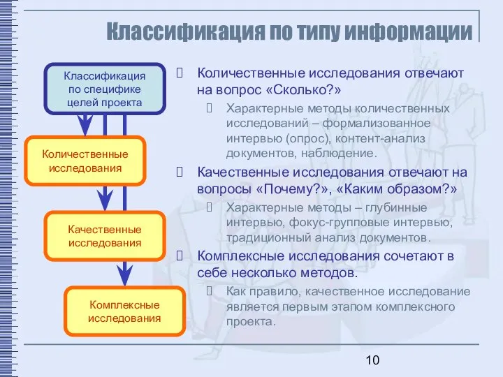 Классификация по типу информации Классификация по специфике целей проекта Качественные исследования