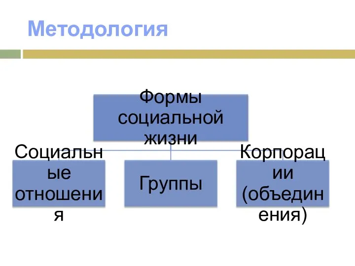 Методология