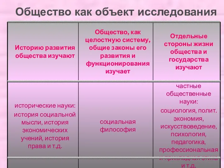 Общество как объект исследования