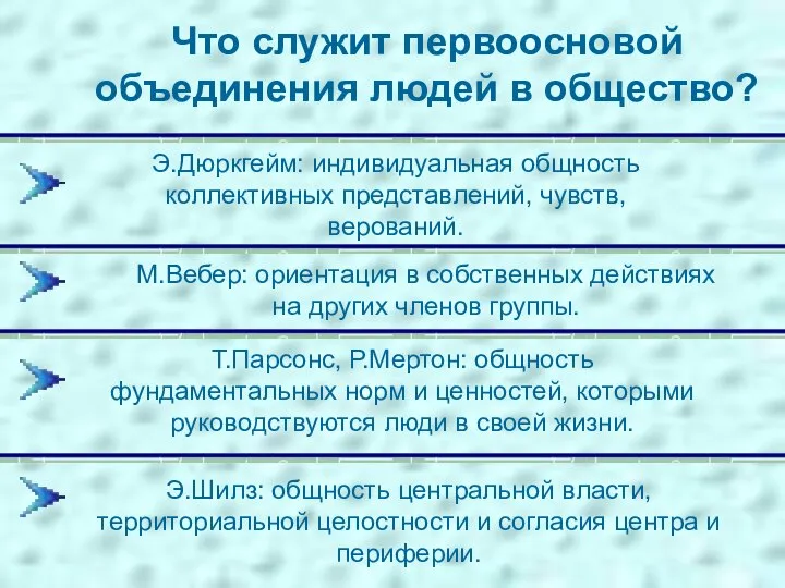 Что служит первоосновой объединения людей в общество? Э.Дюркгейм: индивидуальная общность коллективных