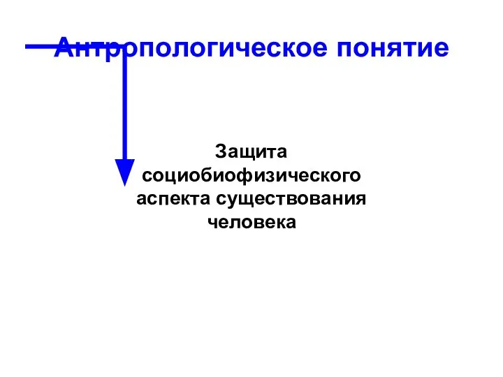 Защита социобиофизического аспекта существования человека Антропологическое понятие