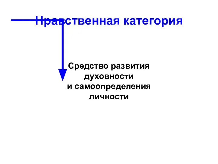 Средство развития духовности и самоопределения личности Нравственная категория