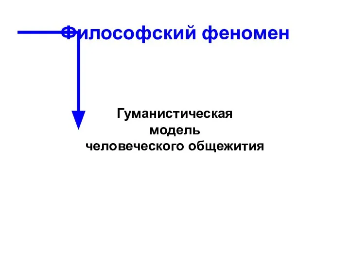 Гуманистическая модель человеческого общежития Философский феномен