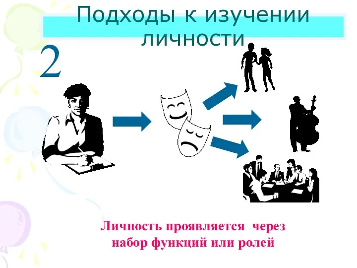 Подходы к изучении личности 2 Личность проявляется через набор функций или ролей